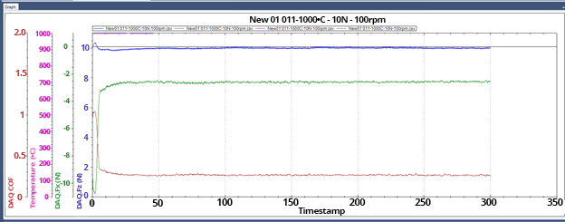 High temperature tribometer data at 1000°C