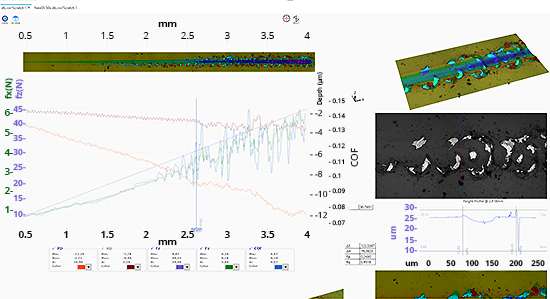 スクラッチ接着データと組み合わせたパノラマ画像を示す3Dスクラッチ試験機データ