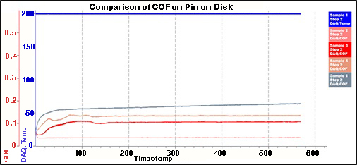 ball on disk sample compare graph