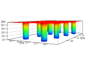 pillars scan using optical 3d microscope