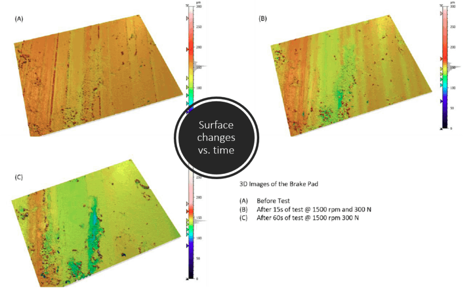 brake screening tester 3D surface change with time