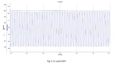 srv test down force and displacement data