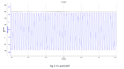 srv test down force and displacement data