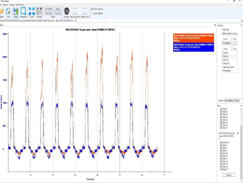 Testdaten von dem Tapping-Torque-Tester