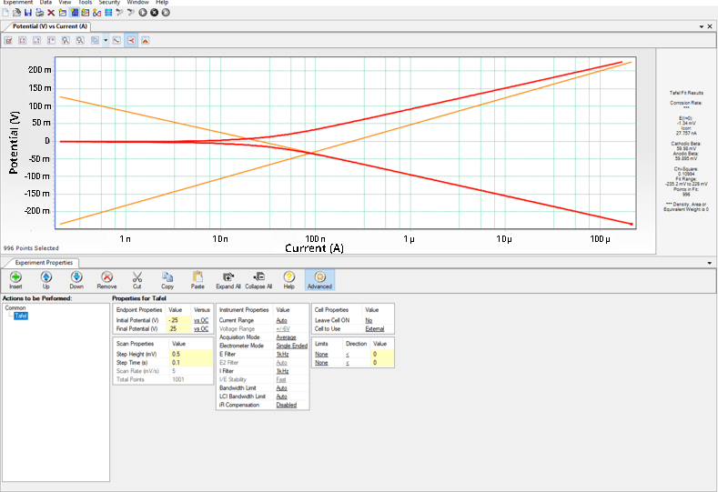 tribocorrosion tafel plot on tribometer