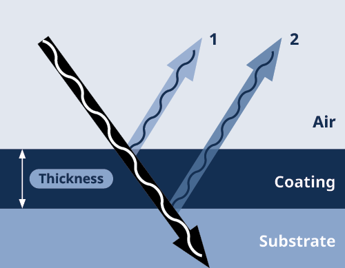 SMT-5000 film thickness diagram