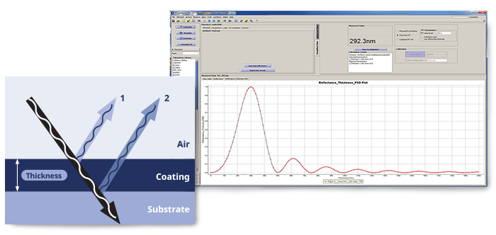 Film Thickness data from Rtec instruments optical microscope UP-5000