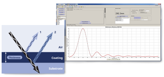 Optical Microscope + AFM + Raman + Film Thickness | Rtec Instruments