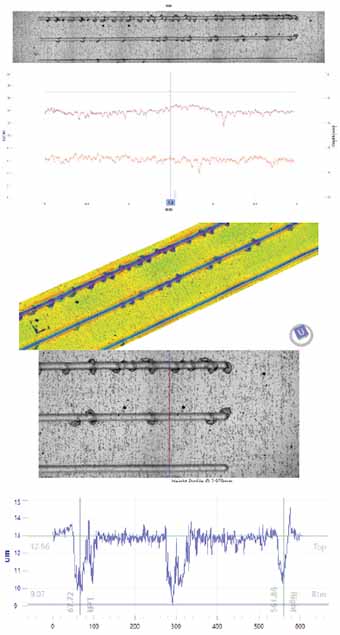 Constant force measurement with integrated 3D imaging