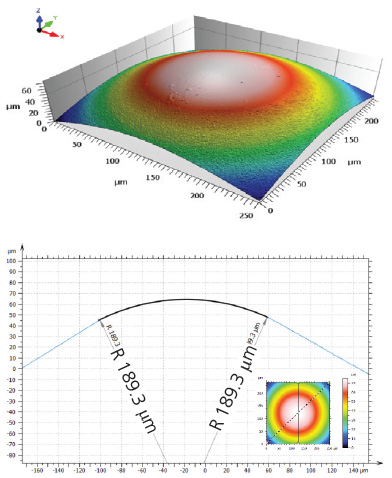 Determination of tip radius with integrated confocal microscope for 3D imaging