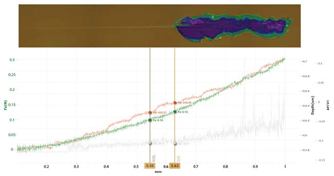 Plots of penetration depth, friction force, acoustic emission, and critical loads for glass A sample