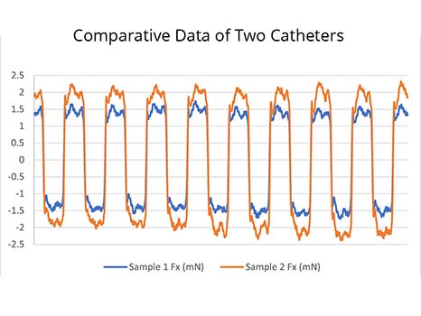 2つのカテーテルの比較データ-RtecInstruments 2つのカテーテルの比較データ-RtecInstruments