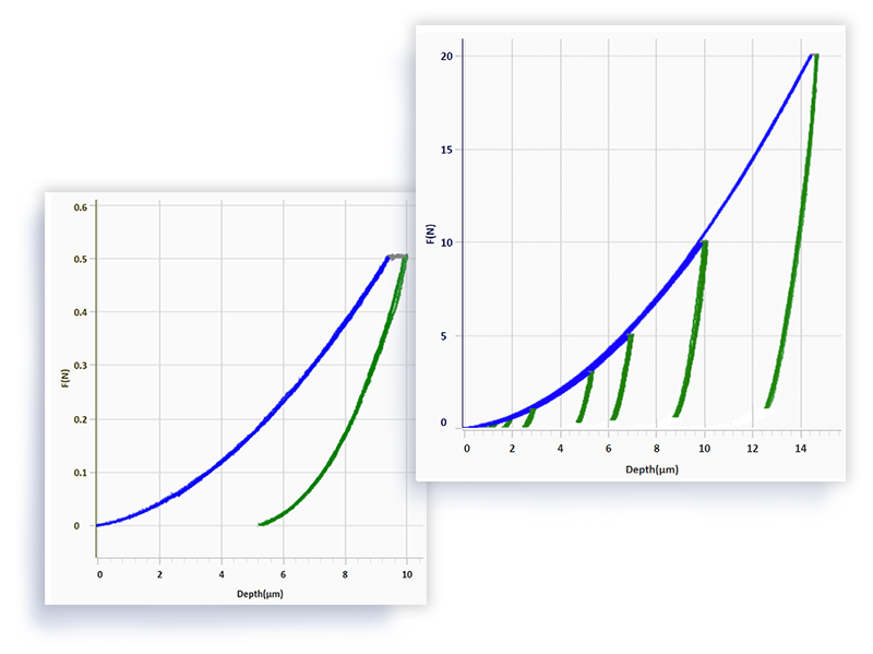 PMMA and HRC block indentation data from rtec instruments micro indenter