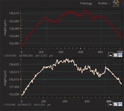 4 ball d2266 final wear data