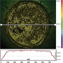 4 ball astm d2783-19 3D image ball wear mark and data profile
