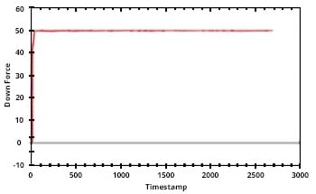 astm g176-03 down force data graph