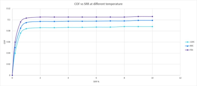 Mini Traction Machine - Rtec Instruments